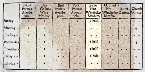 1731 Navy Meal Plan